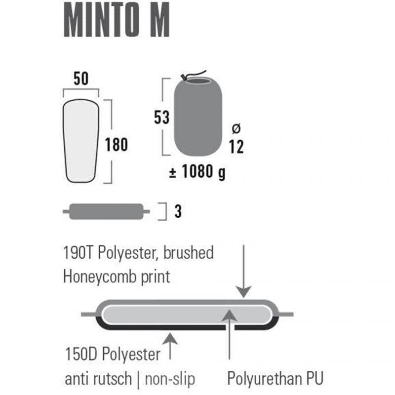 Samonafukovacia podložka High Peak Minto M 180x50x3 41115 – Obrázok 3